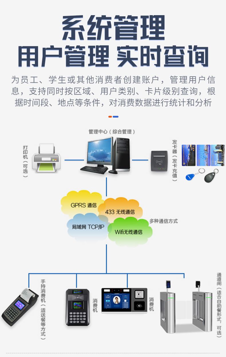 食堂消费系统_03.jpg